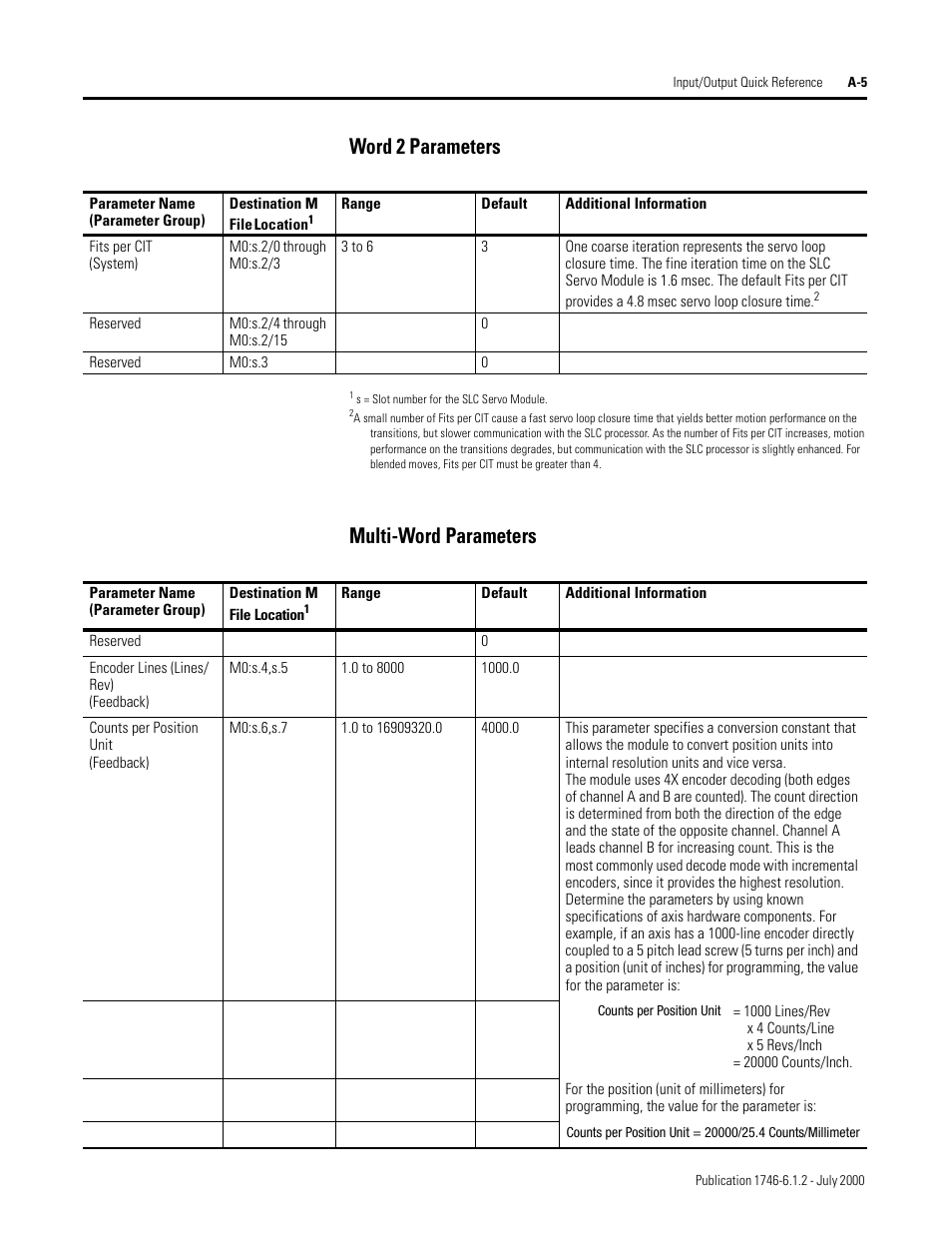 Word 2 parameters, Multi-word parameters | Rockwell Automation 1746-HSRV SLC Servo Control Module User Manual User Manual | Page 178 / 224
