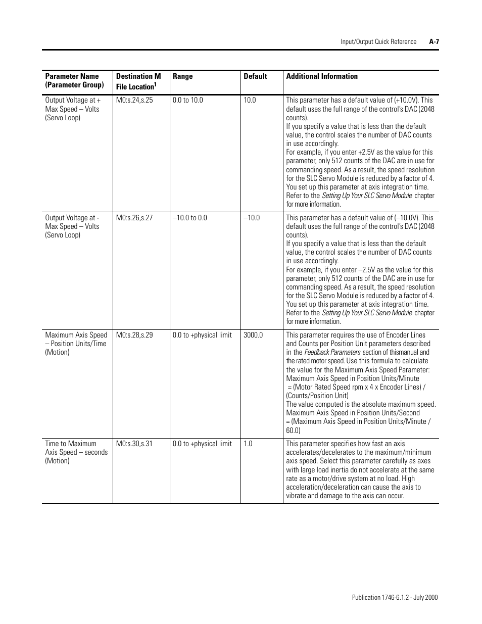 Rockwell Automation 1746-HSRV SLC Servo Control Module User Manual User Manual | Page 180 / 224