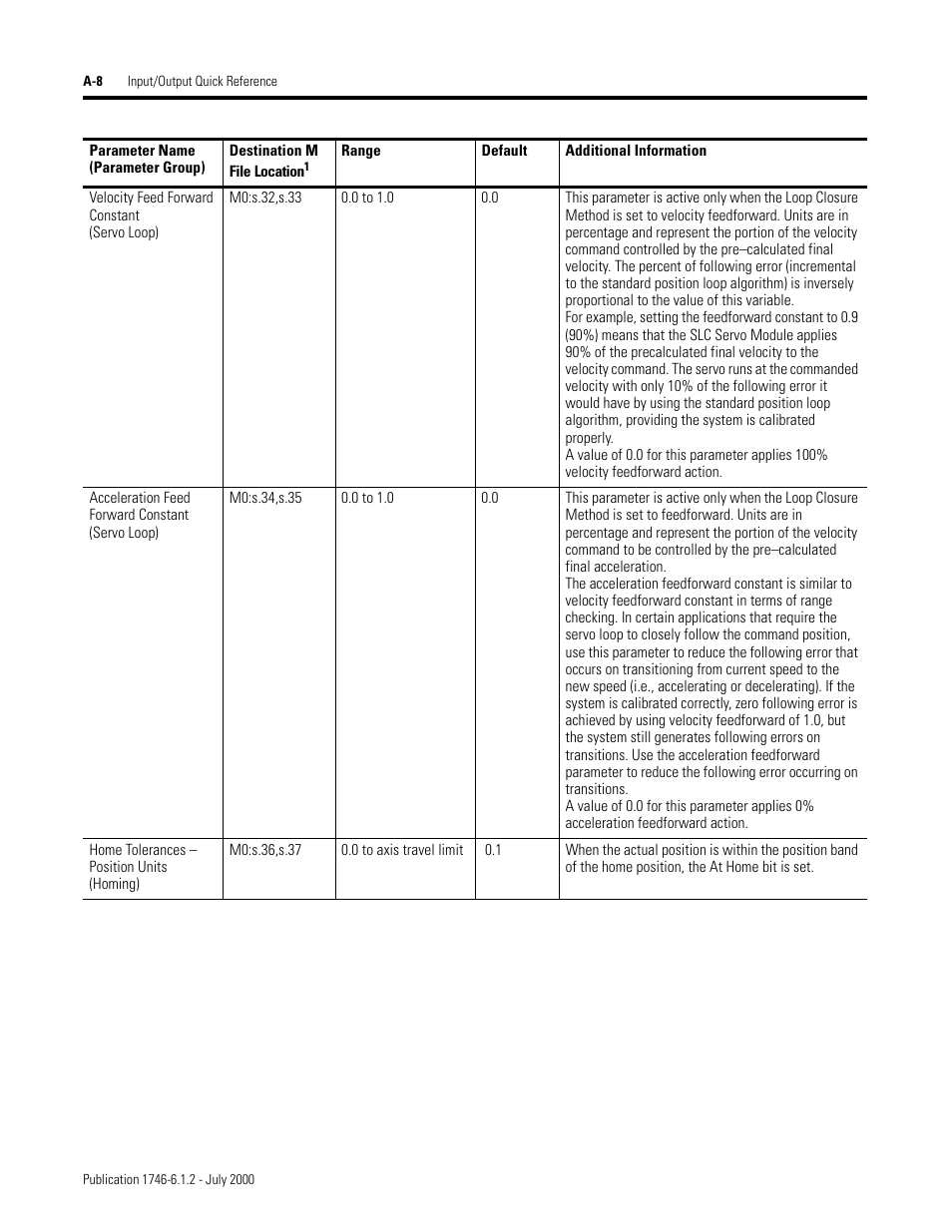 Rockwell Automation 1746-HSRV SLC Servo Control Module User Manual User Manual | Page 181 / 224