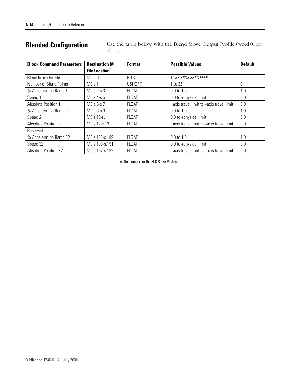 Blended configuration | Rockwell Automation 1746-HSRV SLC Servo Control Module User Manual User Manual | Page 187 / 224