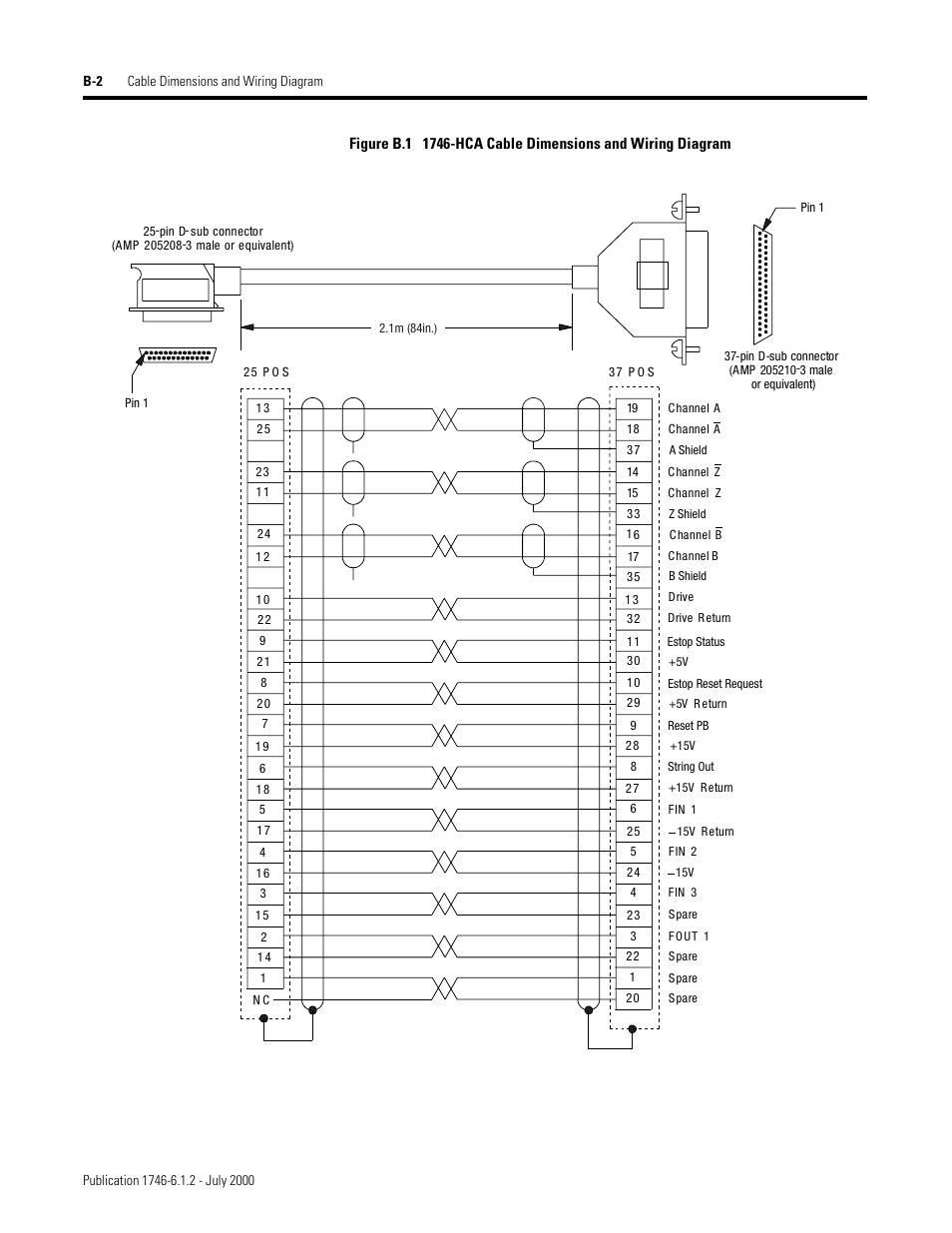 Rockwell Automation 1746-HSRV SLC Servo Control Module User Manual User Manual | Page 189 / 224