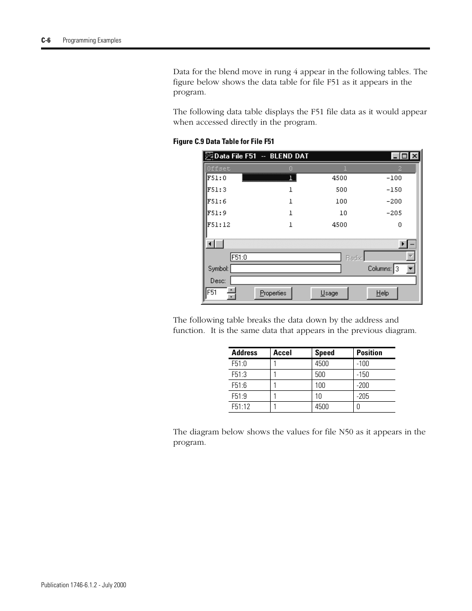 Rockwell Automation 1746-HSRV SLC Servo Control Module User Manual User Manual | Page 195 / 224