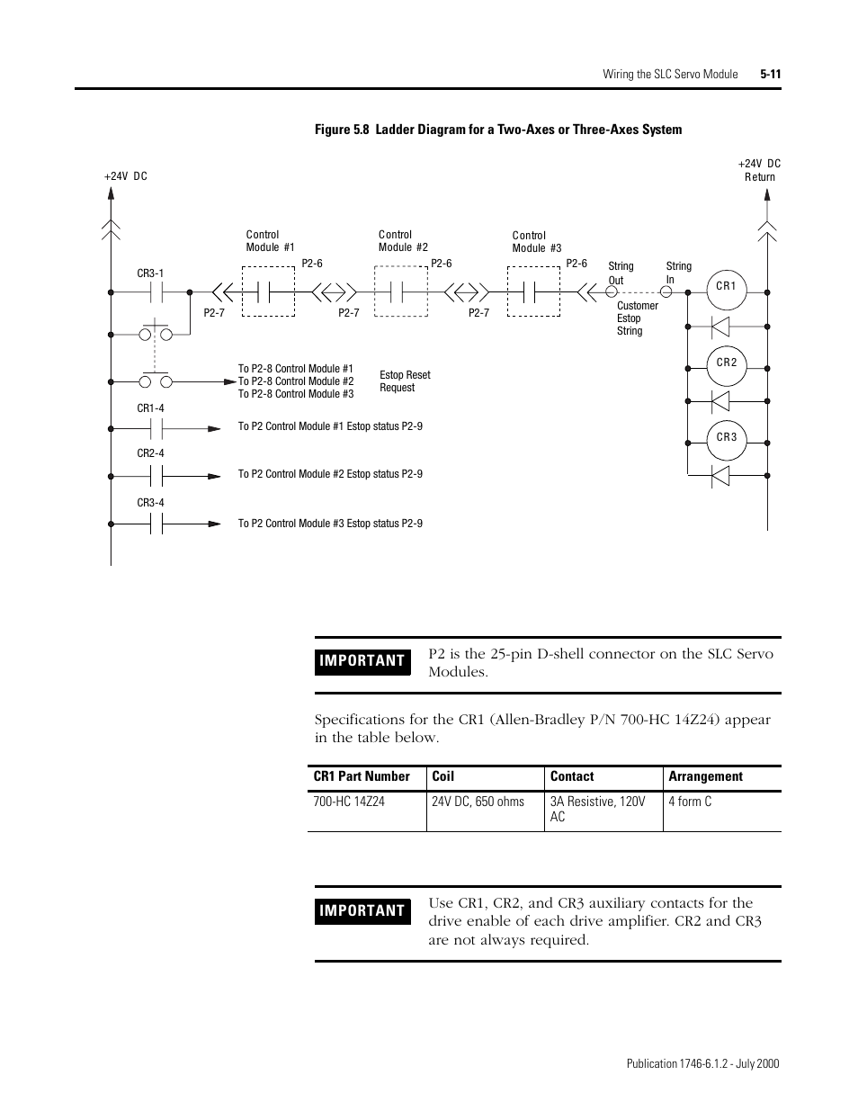 Rockwell Automation 1746-HSRV SLC Servo Control Module User Manual User Manual | Page 54 / 224