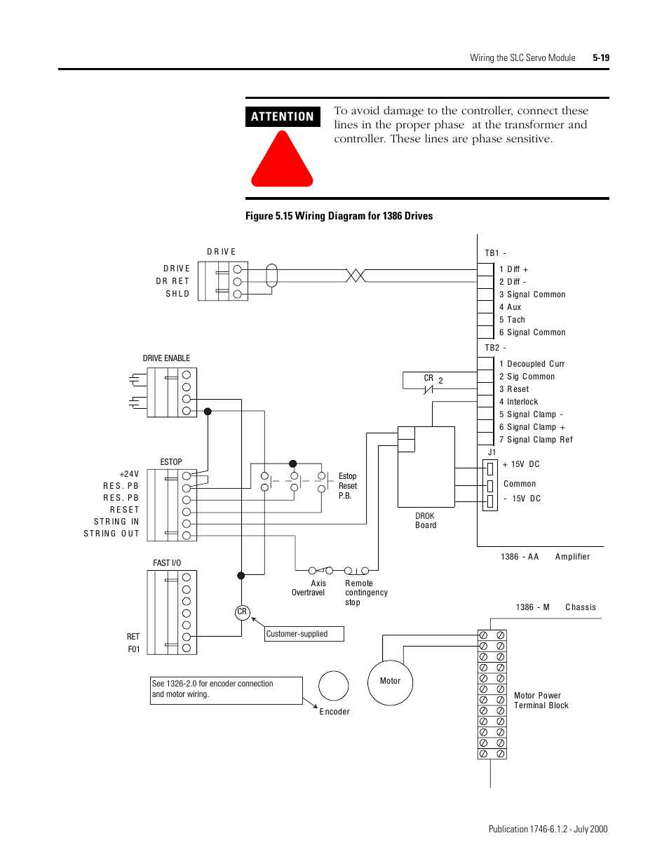 Attention | Rockwell Automation 1746-HSRV SLC Servo Control Module User Manual User Manual | Page 62 / 224