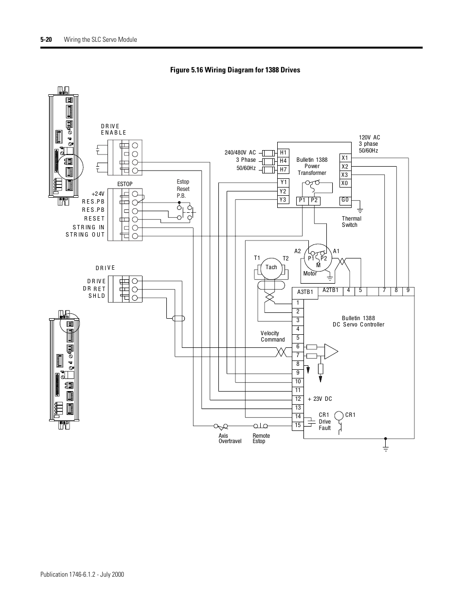 Rockwell Automation 1746-HSRV SLC Servo Control Module User Manual User Manual | Page 63 / 224