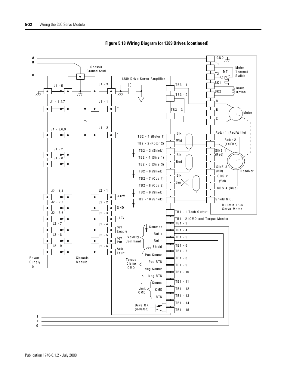 Rockwell Automation 1746-HSRV SLC Servo Control Module User Manual User Manual | Page 65 / 224