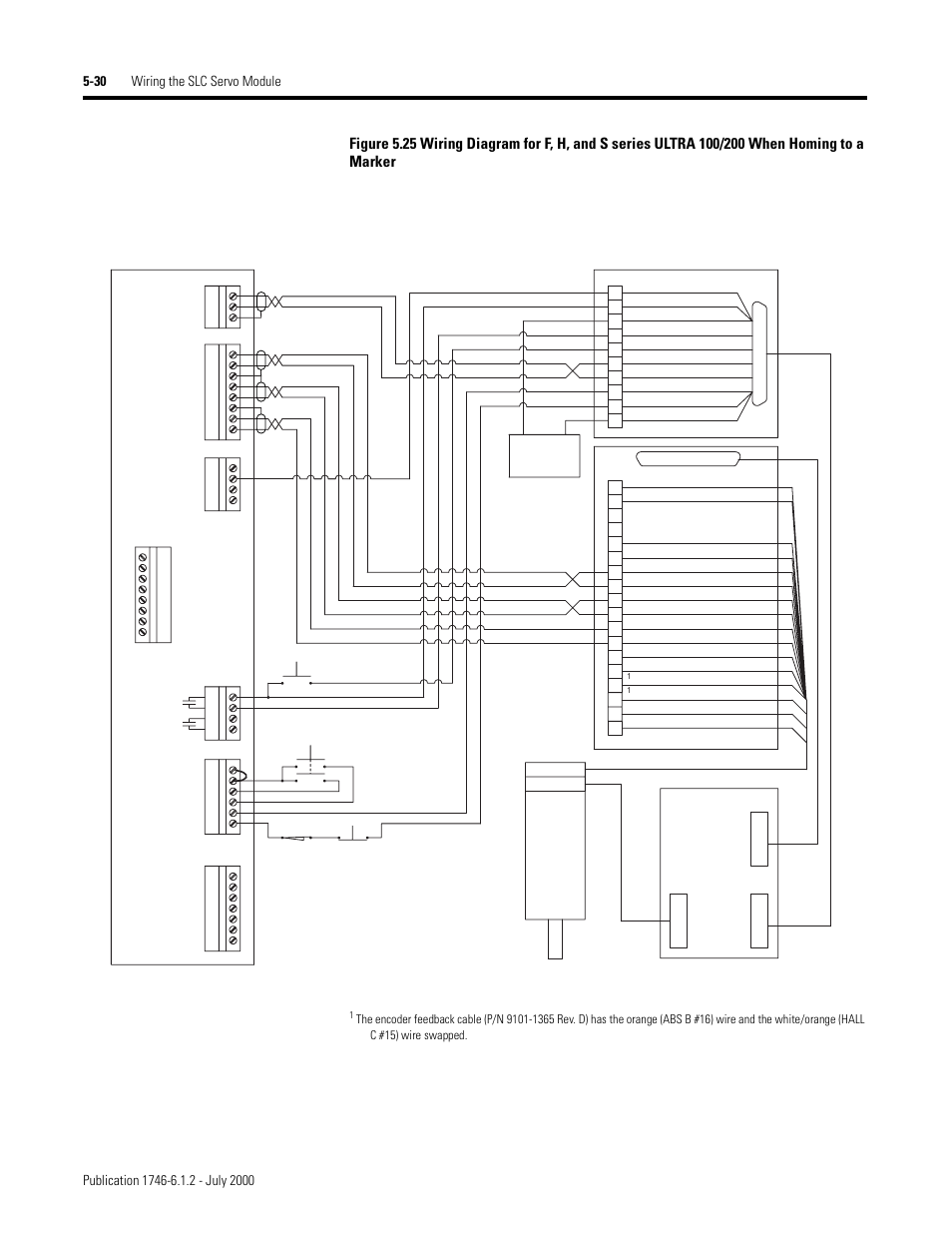 Rockwell Automation 1746-HSRV SLC Servo Control Module User Manual User Manual | Page 73 / 224