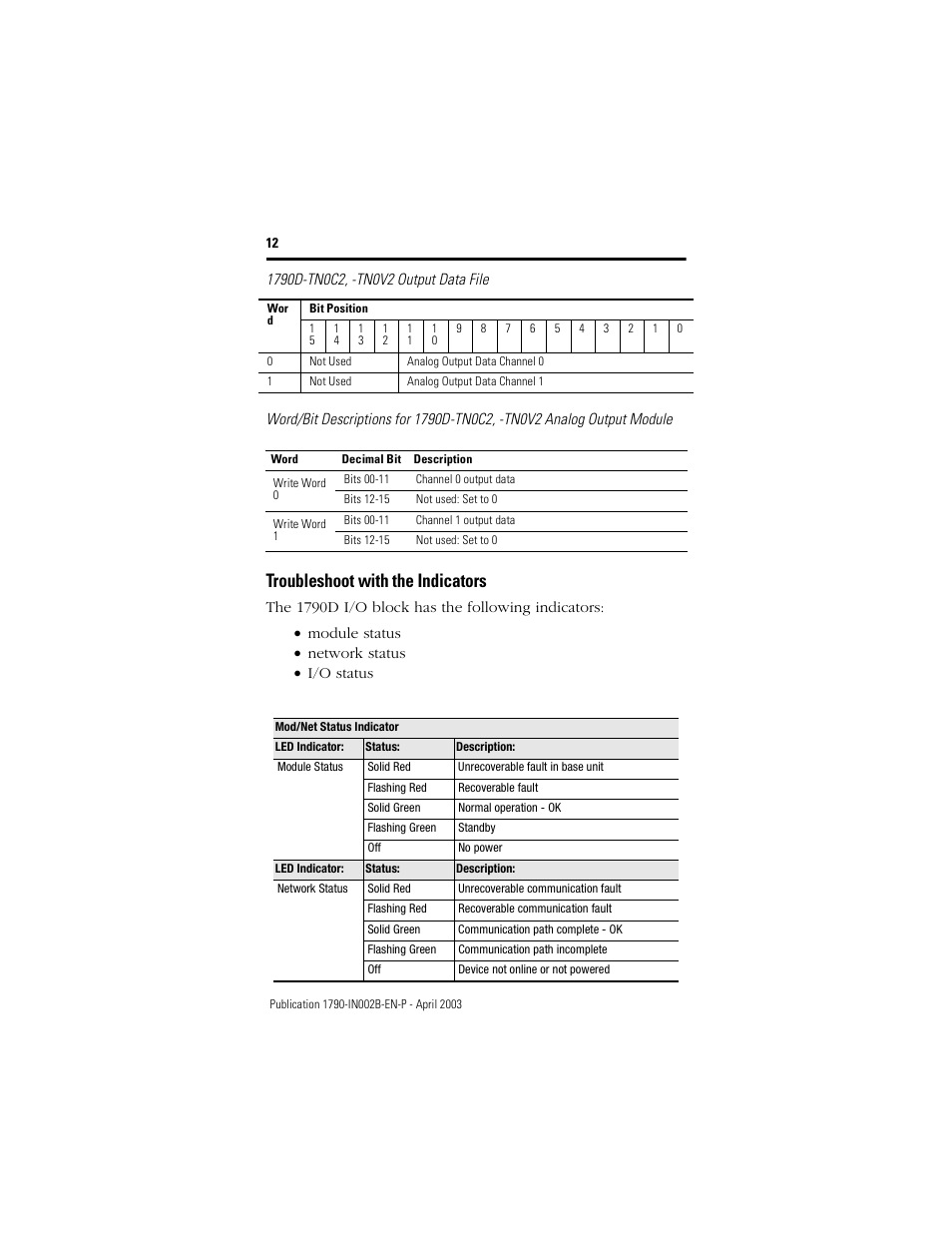 Troubleshoot with the indicators | Rockwell Automation 1790D-XXXX DeviceNet Analog Base Terminal Block CompactBlock LDX I/O User Manual | Page 12 / 24