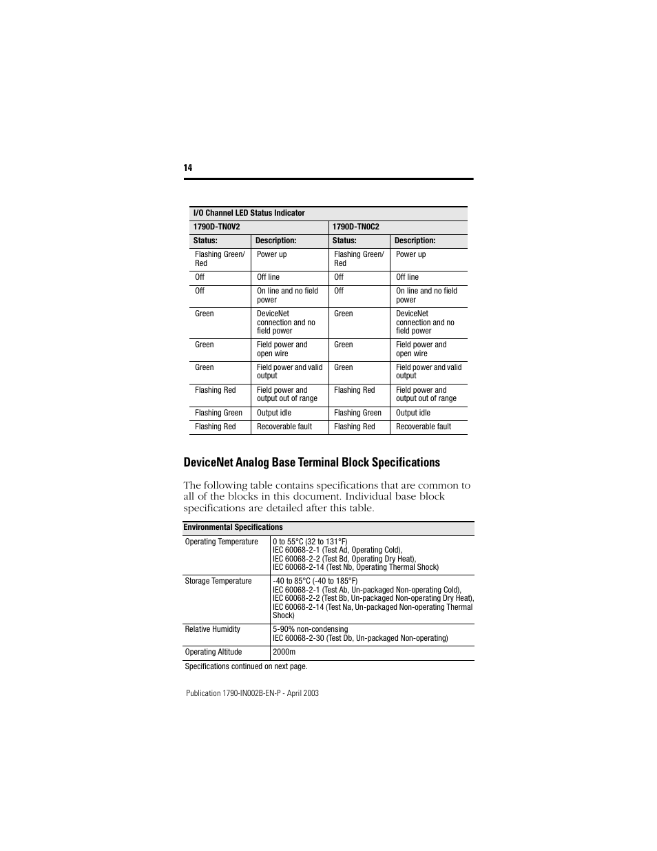 Rockwell Automation 1790D-XXXX DeviceNet Analog Base Terminal Block CompactBlock LDX I/O User Manual | Page 14 / 24