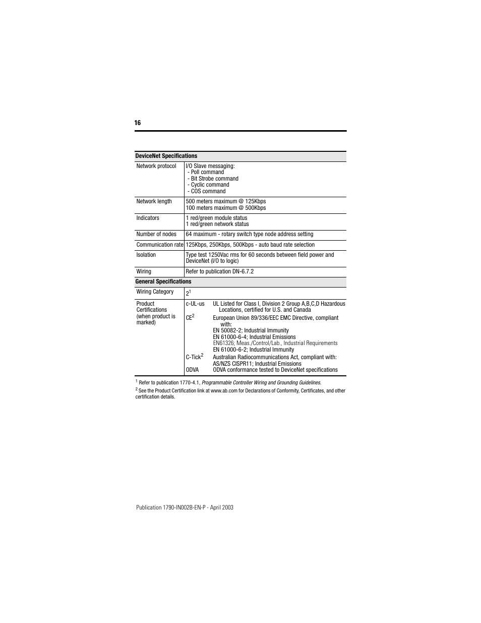 Rockwell Automation 1790D-XXXX DeviceNet Analog Base Terminal Block CompactBlock LDX I/O User Manual | Page 16 / 24