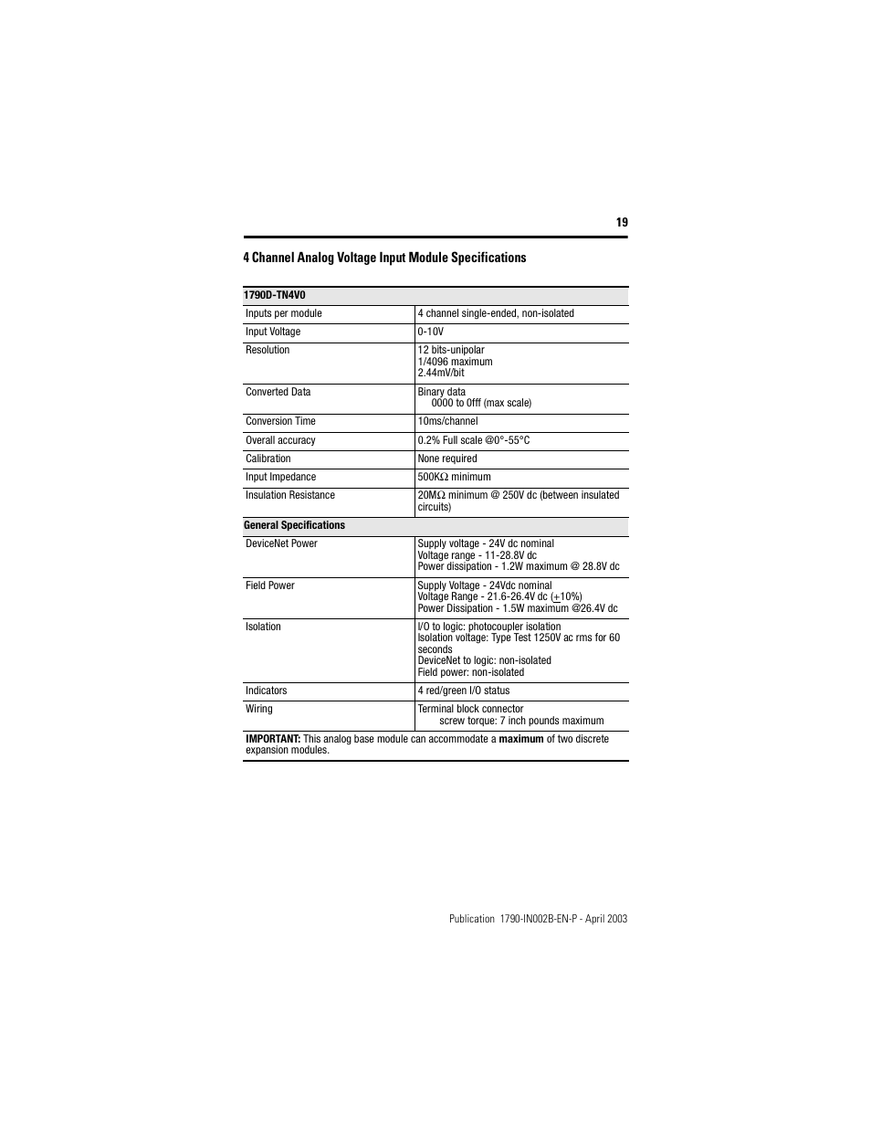 Rockwell Automation 1790D-XXXX DeviceNet Analog Base Terminal Block CompactBlock LDX I/O User Manual | Page 19 / 24