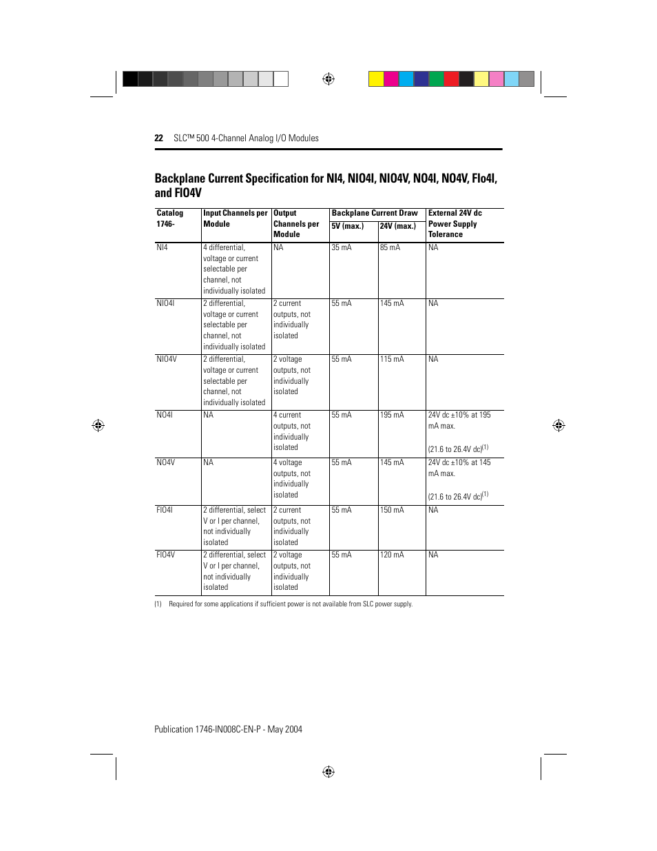 Rockwell Automation 1746-XXXX SLC 500 4-Channel Analog I/O Modules Installation Instructions User Manual | Page 22 / 28