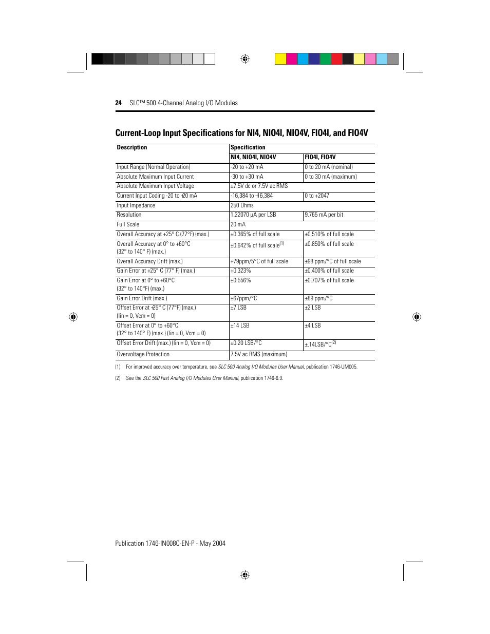 Rockwell Automation 1746-XXXX SLC 500 4-Channel Analog I/O Modules Installation Instructions User Manual | Page 24 / 28