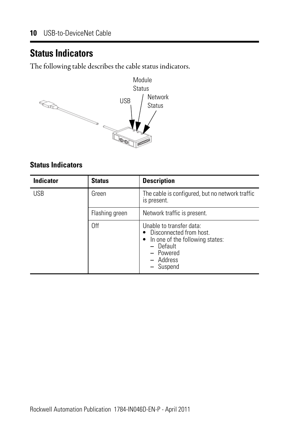 Status indicators | Rockwell Automation 1784-U2DN USB-to-DeviceNet Cable  User Manual | Page 10 / 16