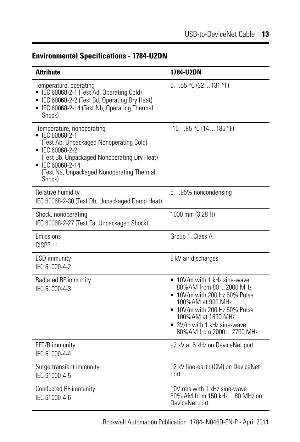 Rockwell Automation 1784-U2DN USB-to-DeviceNet Cable  User Manual | Page 13 / 16