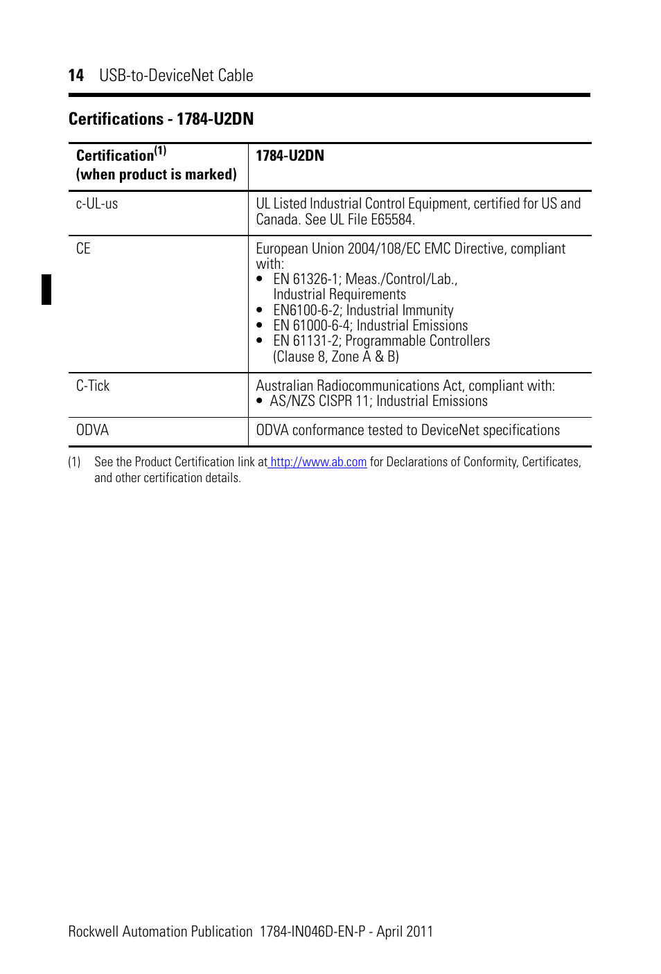 Rockwell Automation 1784-U2DN USB-to-DeviceNet Cable  User Manual | Page 14 / 16