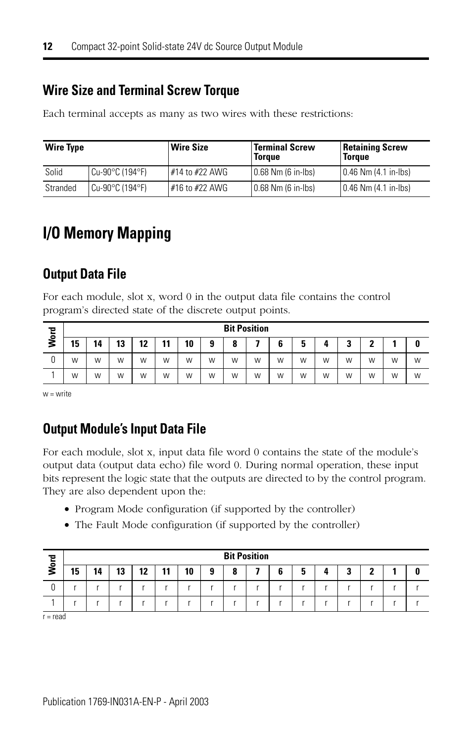 I/o memory mapping, Wire size and terminal screw torque, Output data file | Output module’s input data file | Rockwell Automation 1769-OB32 Installation Instructions User Manual | Page 12 / 24