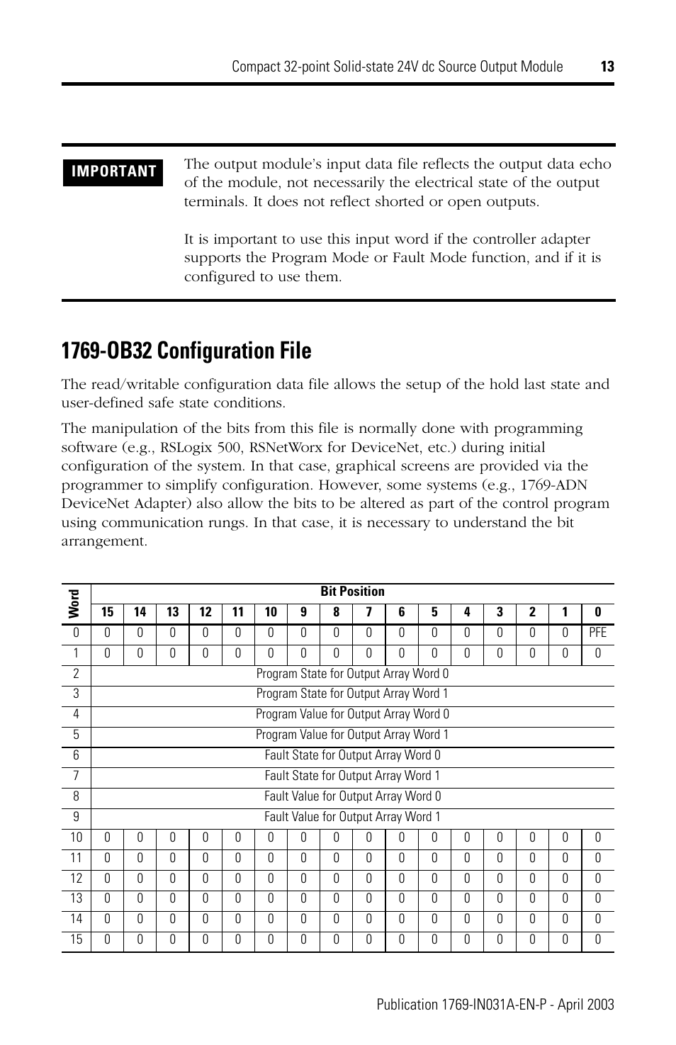 1769-ob32 configuration file | Rockwell Automation 1769-OB32 Installation Instructions User Manual | Page 13 / 24