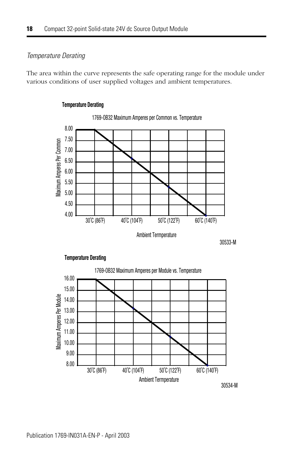 Rockwell Automation 1769-OB32 Installation Instructions User Manual | Page 18 / 24