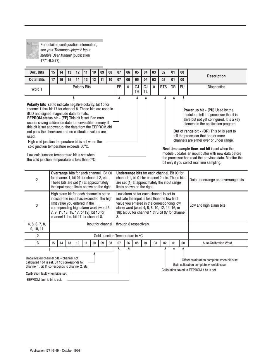 Rockwell Automation 1771-IXE Thermo/MV Input Installation Instructions User Manual | Page 8 / 16