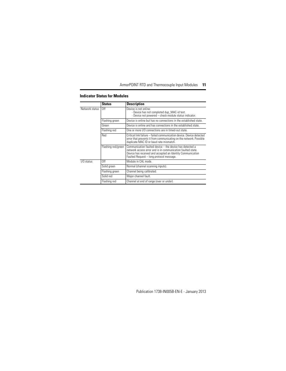 Indicator status for modules | Rockwell Automation 1738-IT2IM12 ArmorPoint RTD and Thermocouple Modules, Series A User Manual | Page 11 / 16