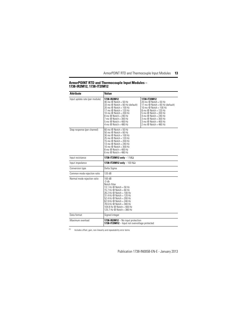 Rockwell Automation 1738-IT2IM12 ArmorPoint RTD and Thermocouple Modules, Series A User Manual | Page 13 / 16