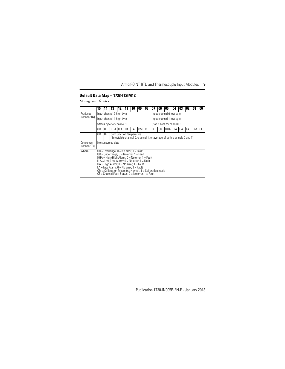 Rockwell Automation 1738-IT2IM12 ArmorPoint RTD and Thermocouple Modules, Series A User Manual | Page 9 / 16