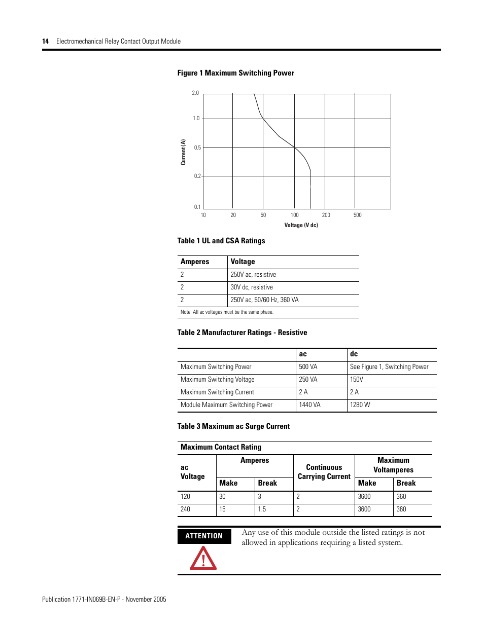 Rockwell Automation 1771-OW16/B Electro Mechanical Relay Contact Output Module User Manual | Page 14 / 16