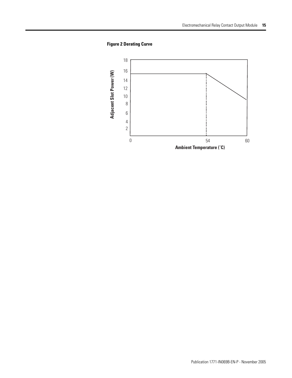 Rockwell Automation 1771-OW16/B Electro Mechanical Relay Contact Output Module User Manual | Page 15 / 16