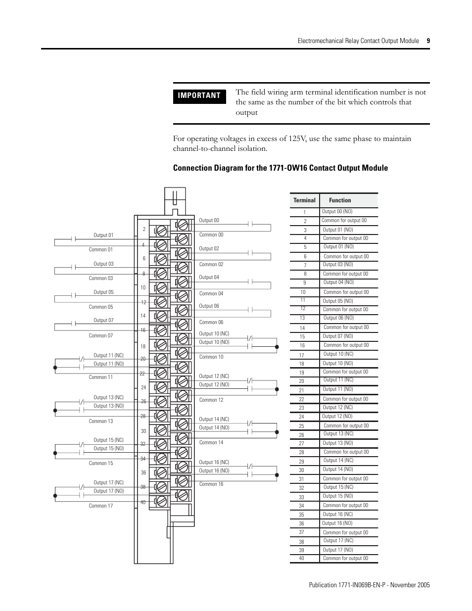 Important | Rockwell Automation 1771-OW16/B Electro Mechanical Relay Contact Output Module User Manual | Page 9 / 16
