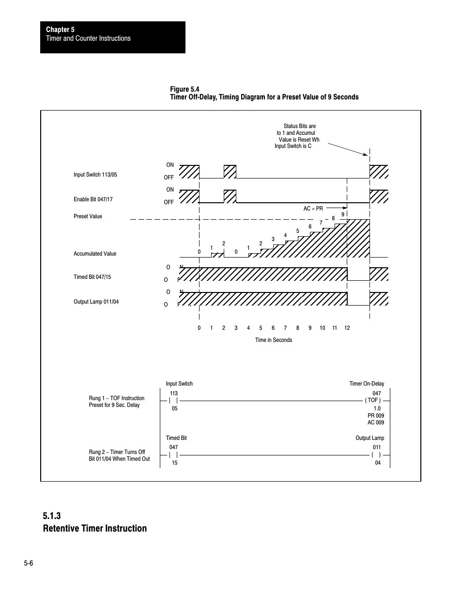 3 retentive timer instruction | Rockwell Automation 1772-LP3 PLC - 2/30 Programmable Controller Programming and Operations Manual User Manual | Page 104 / 346