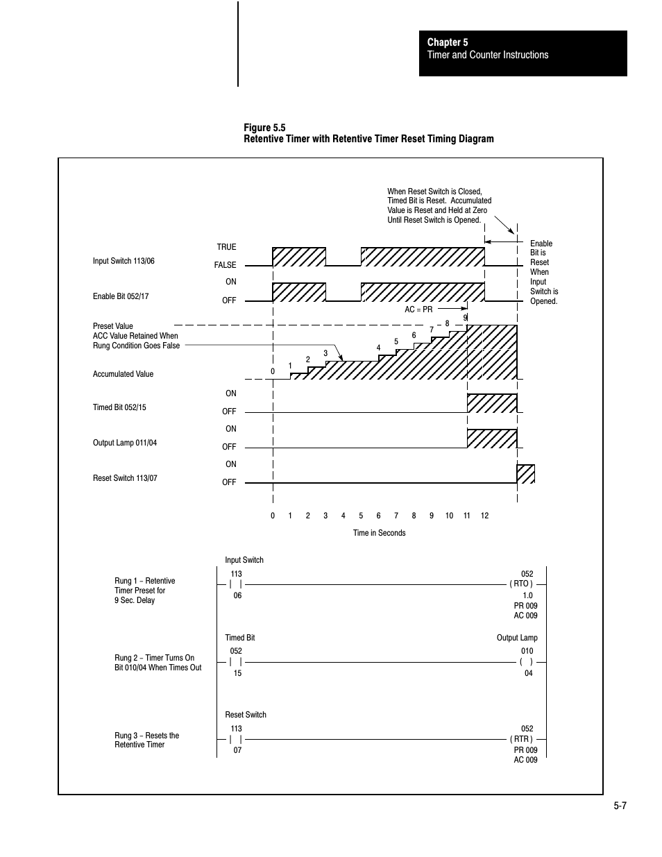 Rockwell Automation 1772-LP3 PLC - 2/30 Programmable Controller Programming and Operations Manual User Manual | Page 105 / 346