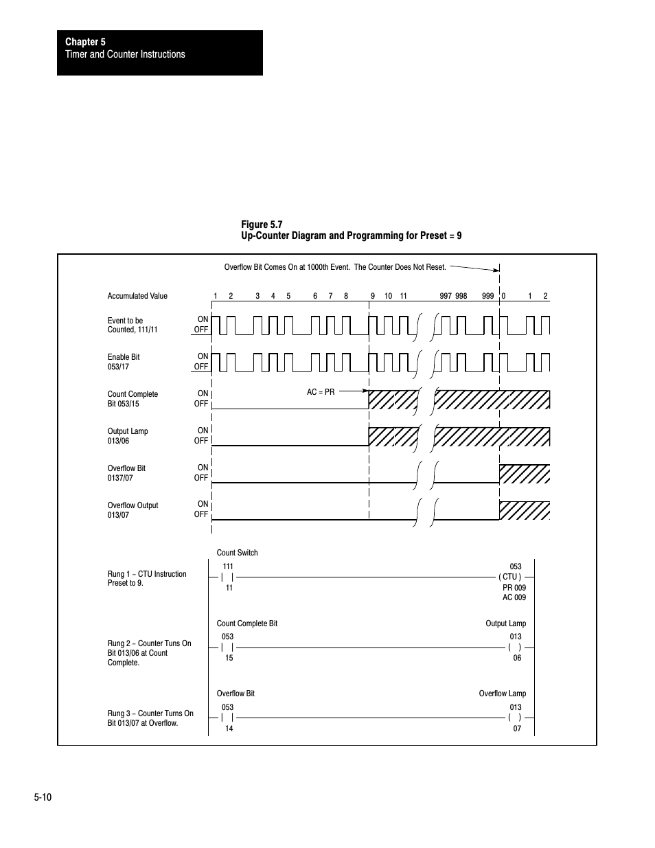 Rockwell Automation 1772-LP3 PLC - 2/30 Programmable Controller Programming and Operations Manual User Manual | Page 108 / 346