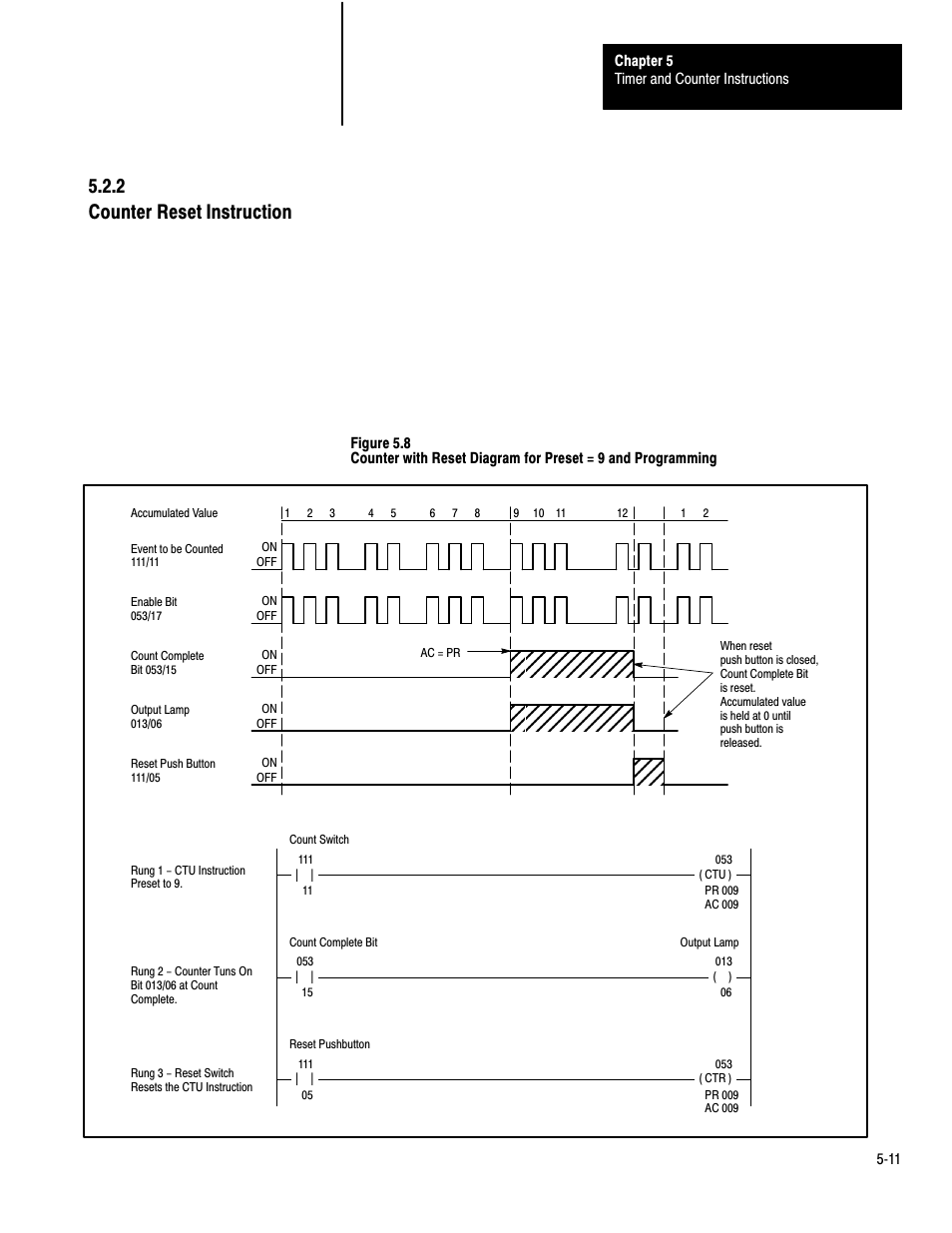 5ć11, 2 counter reset instruction | Rockwell Automation 1772-LP3 PLC - 2/30 Programmable Controller Programming and Operations Manual User Manual | Page 109 / 346