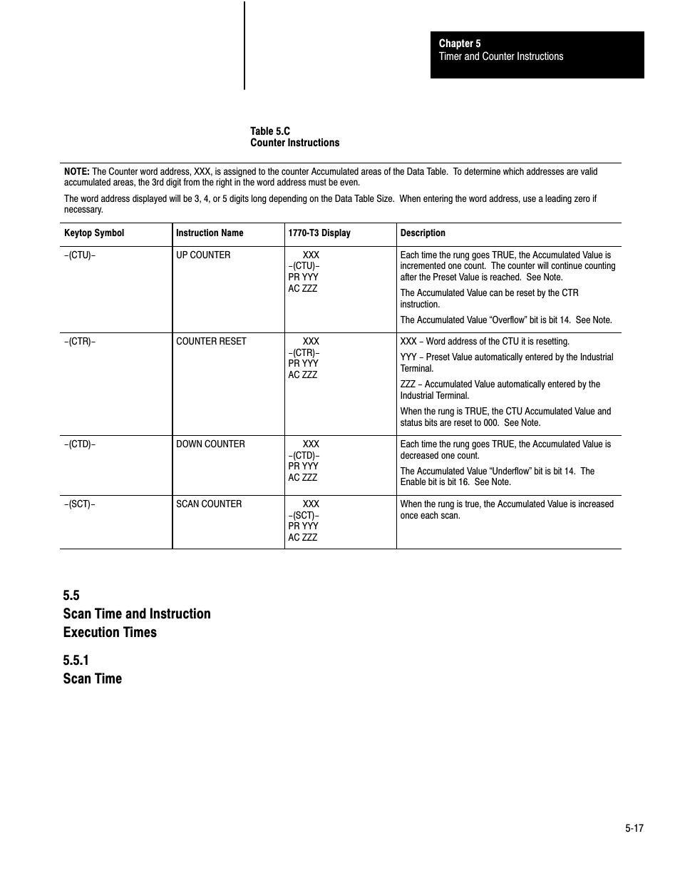 5ć17 | Rockwell Automation 1772-LP3 PLC - 2/30 Programmable Controller Programming and Operations Manual User Manual | Page 115 / 346