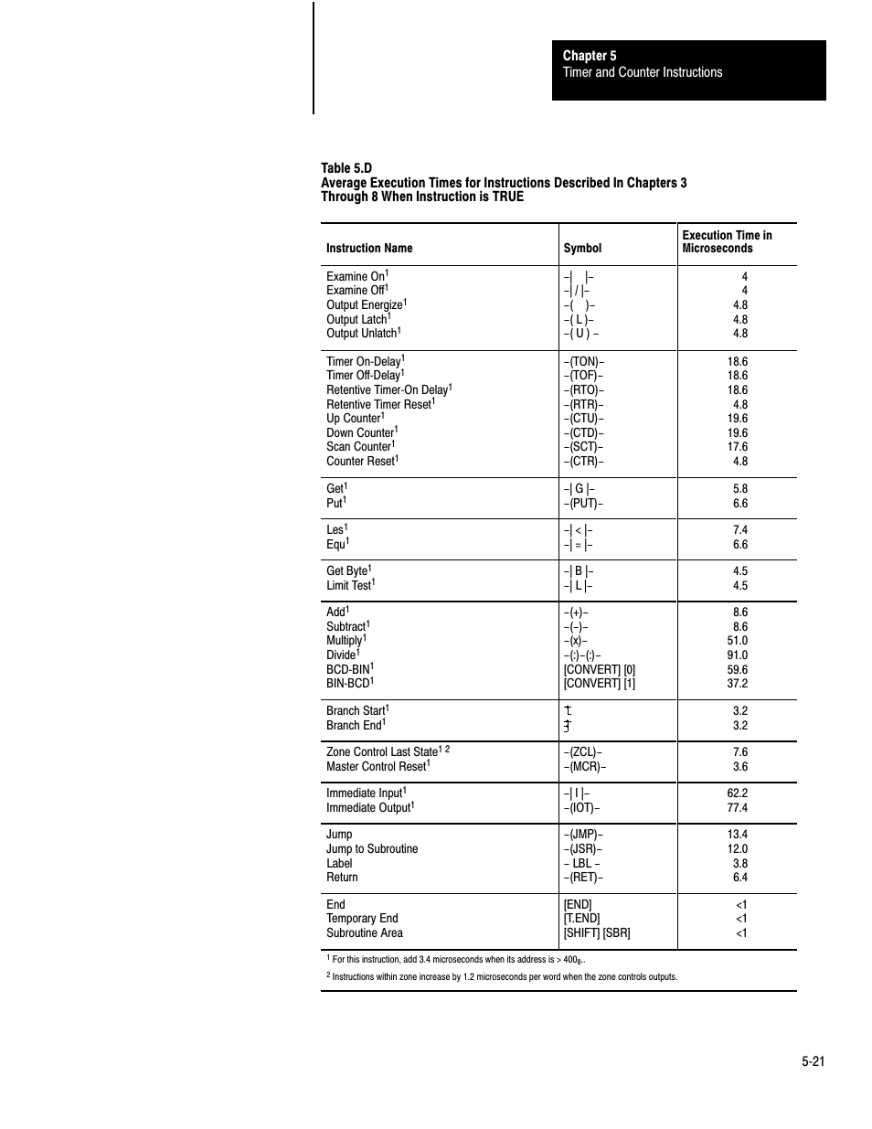 Rockwell Automation 1772-LP3 PLC - 2/30 Programmable Controller Programming and Operations Manual User Manual | Page 119 / 346