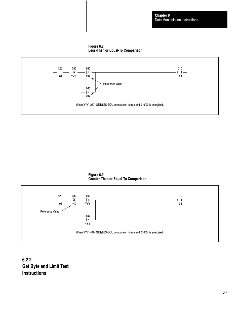 2 get byte and limit test instructions | Rockwell Automation 1772-LP3 PLC - 2/30 Programmable Controller Programming and Operations Manual User Manual | Page 129 / 346