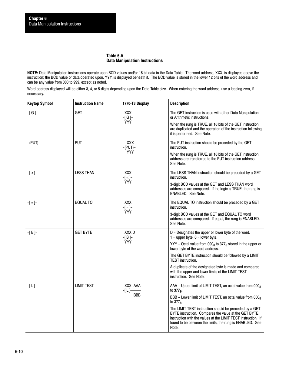 Rockwell Automation 1772-LP3 PLC - 2/30 Programmable Controller Programming and Operations Manual User Manual | Page 132 / 346