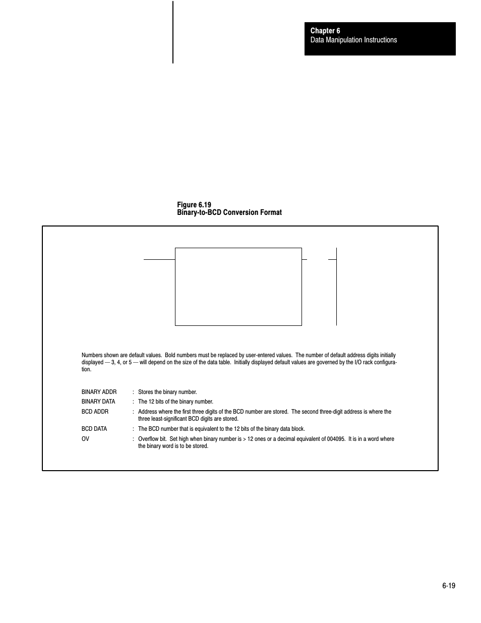 Rockwell Automation 1772-LP3 PLC - 2/30 Programmable Controller Programming and Operations Manual User Manual | Page 141 / 346