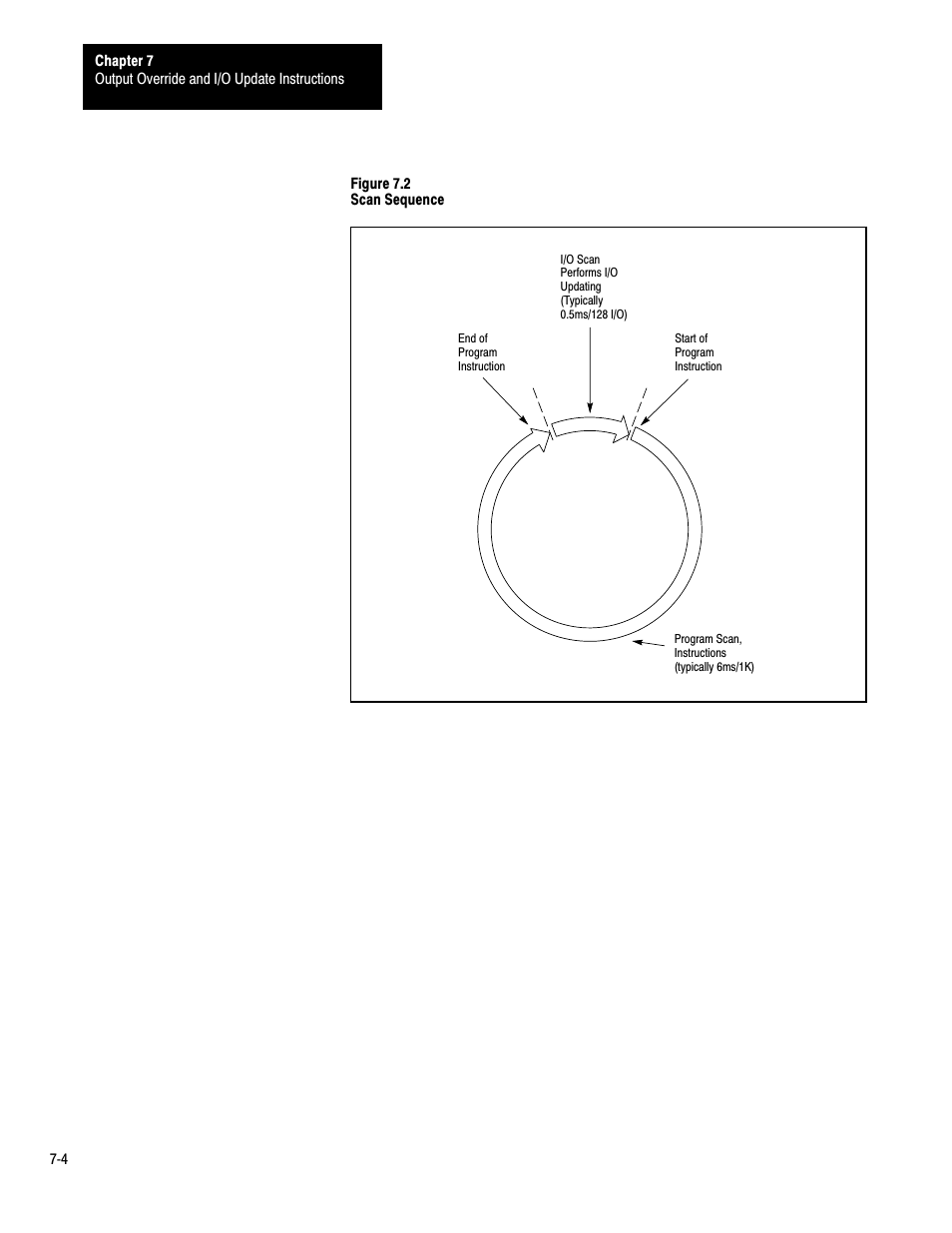 Rockwell Automation 1772-LP3 PLC - 2/30 Programmable Controller Programming and Operations Manual User Manual | Page 146 / 346