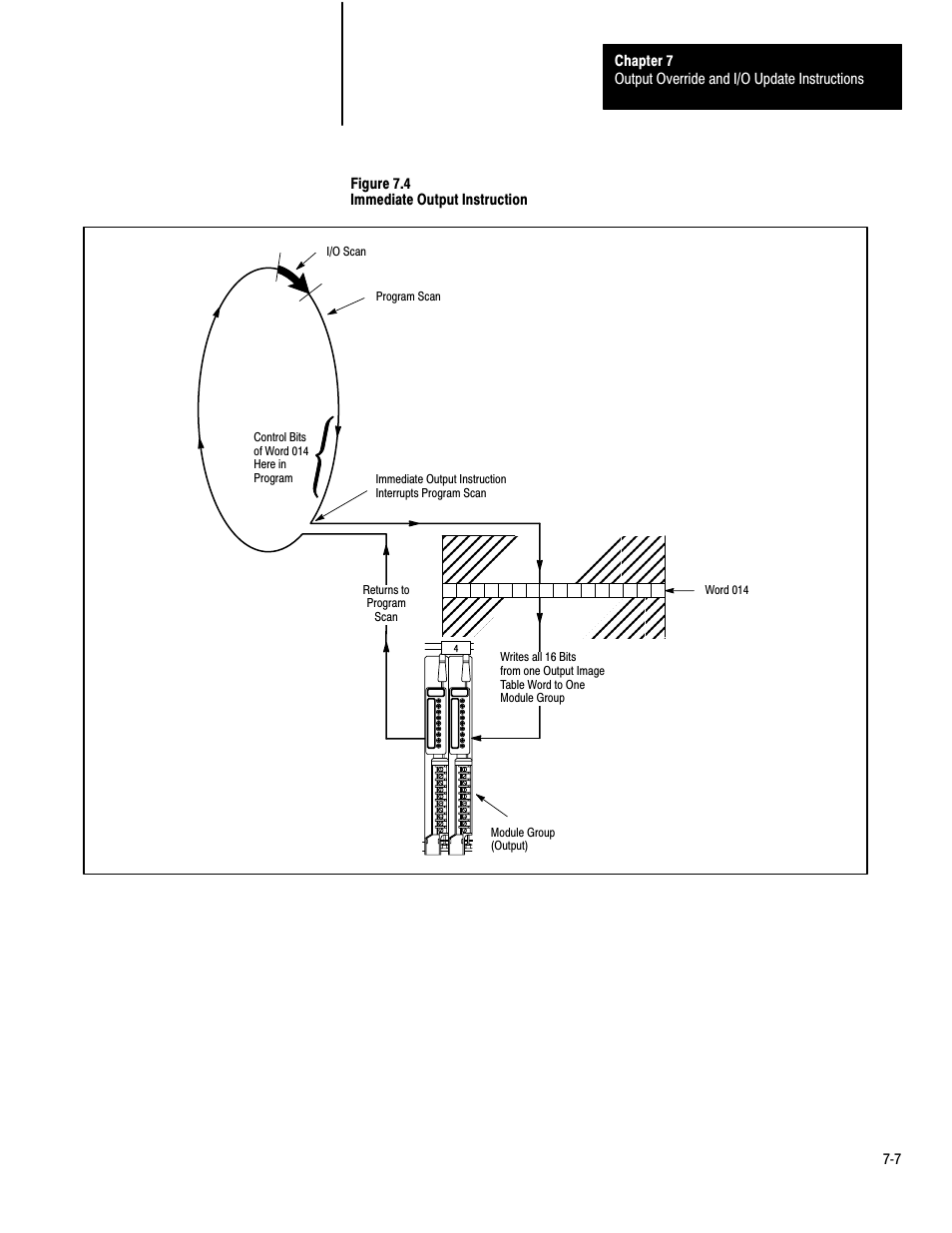 Rockwell Automation 1772-LP3 PLC - 2/30 Programmable Controller Programming and Operations Manual User Manual | Page 149 / 346