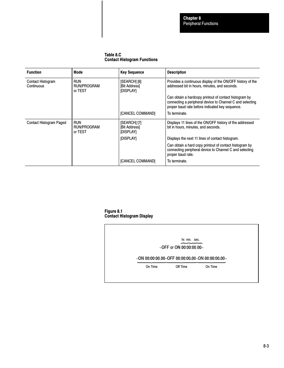 Rockwell Automation 1772-LP3 PLC - 2/30 Programmable Controller Programming and Operations Manual User Manual | Page 162 / 346