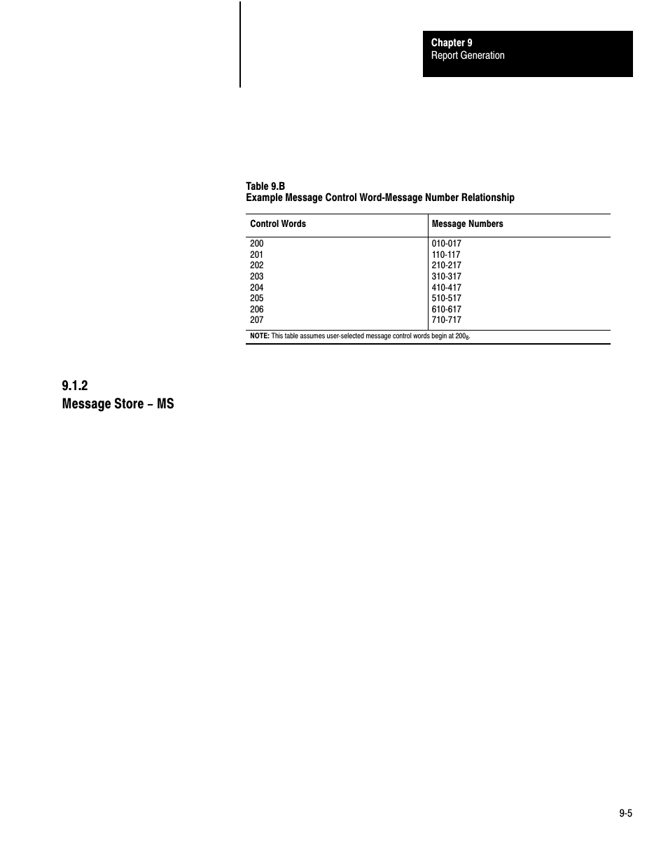 2 message store - ms | Rockwell Automation 1772-LP3 PLC - 2/30 Programmable Controller Programming and Operations Manual User Manual | Page 173 / 346