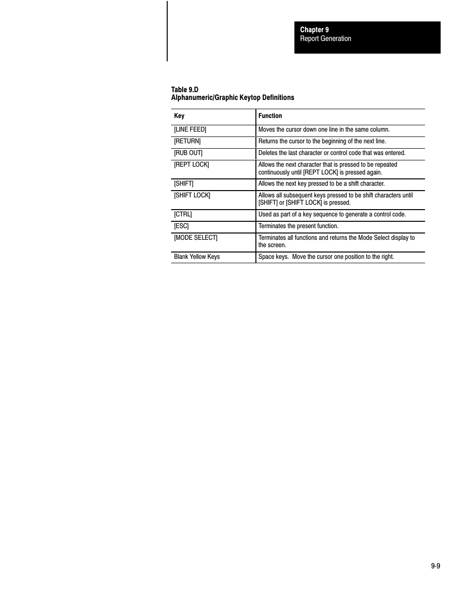Rockwell Automation 1772-LP3 PLC - 2/30 Programmable Controller Programming and Operations Manual User Manual | Page 177 / 346