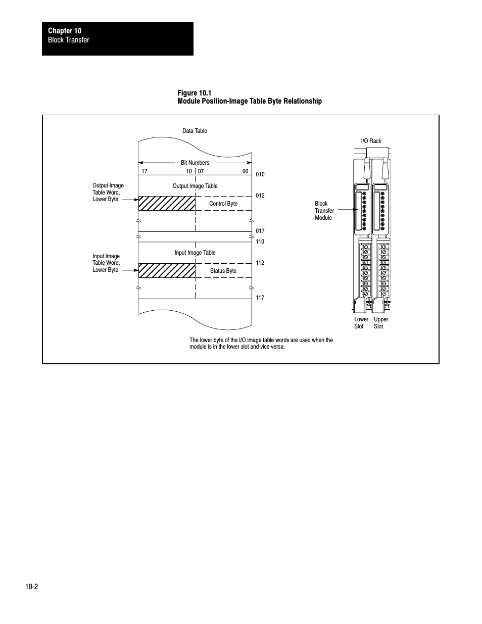 Rockwell Automation 1772-LP3 PLC - 2/30 Programmable Controller Programming and Operations Manual User Manual | Page 185 / 346