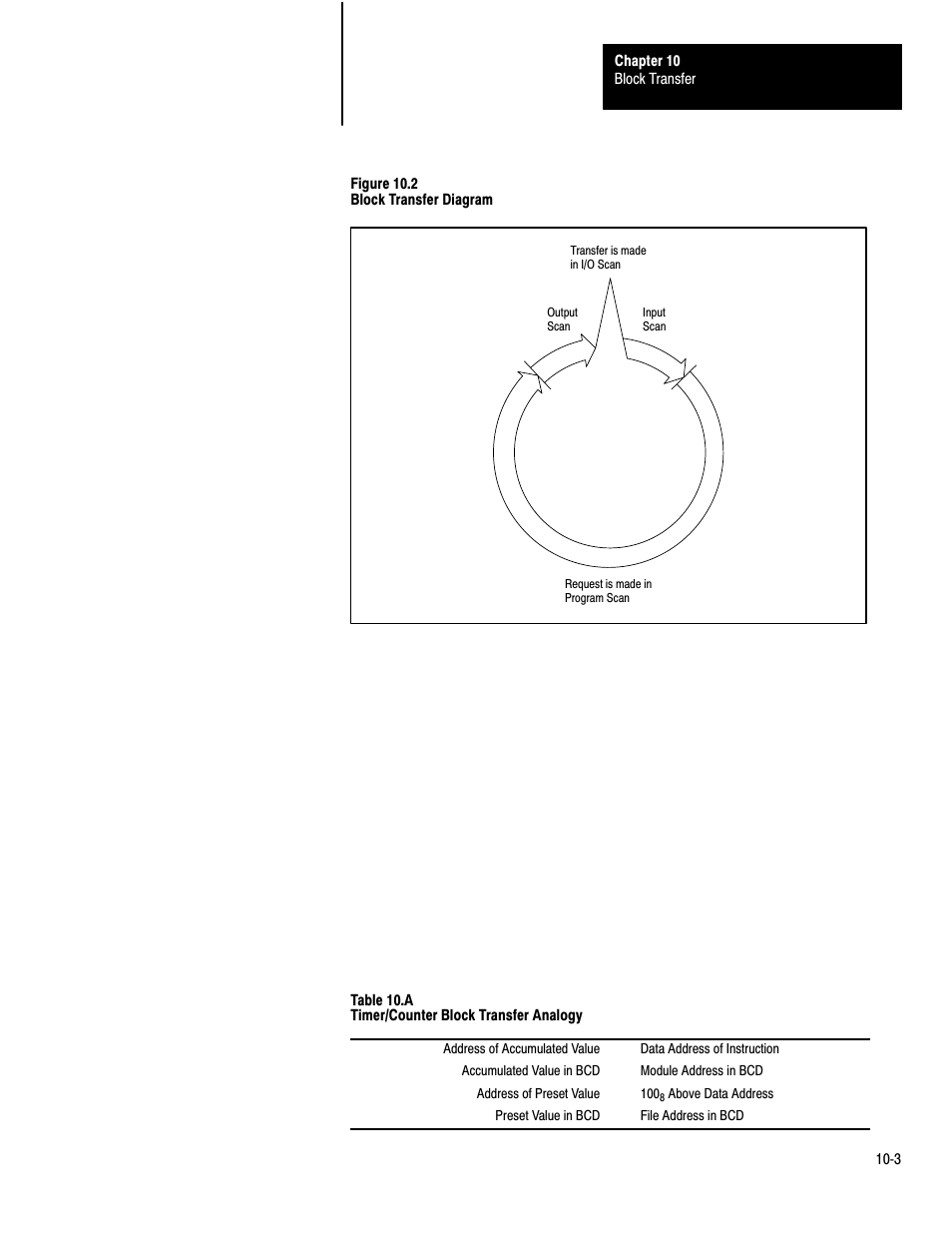 Rockwell Automation 1772-LP3 PLC - 2/30 Programmable Controller Programming and Operations Manual User Manual | Page 186 / 346