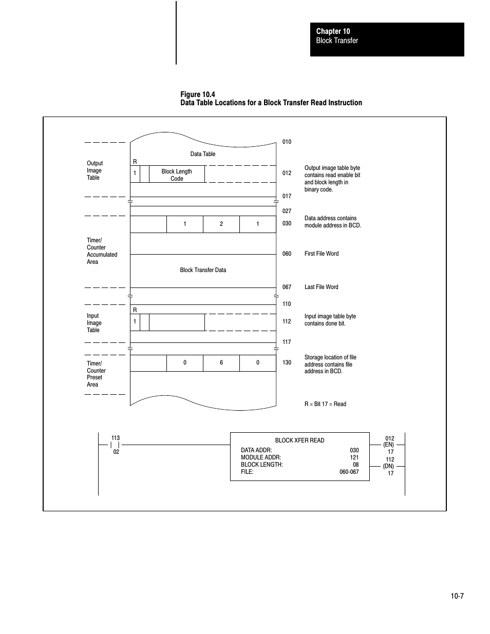 Rockwell Automation 1772-LP3 PLC - 2/30 Programmable Controller Programming and Operations Manual User Manual | Page 190 / 346