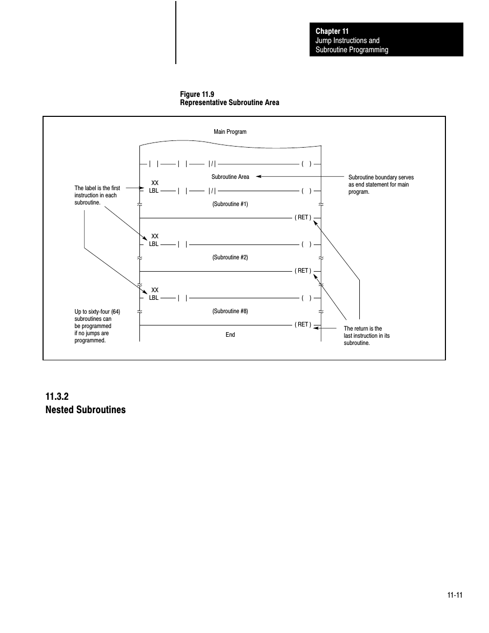 11ć11, 2 nested subroutines | Rockwell Automation 1772-LP3 PLC - 2/30 Programmable Controller Programming and Operations Manual User Manual | Page 212 / 346
