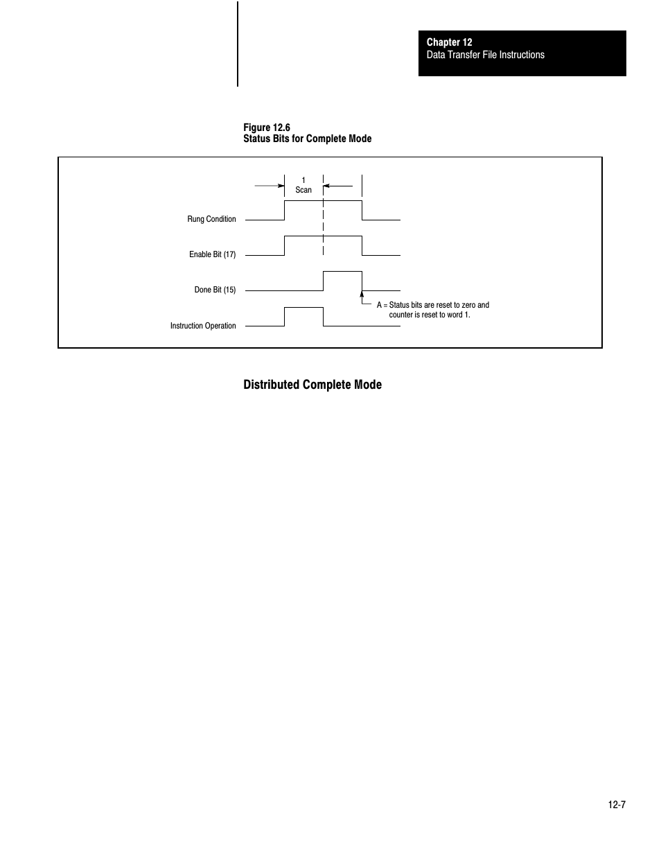 Distributed complete mode | Rockwell Automation 1772-LP3 PLC - 2/30 Programmable Controller Programming and Operations Manual User Manual | Page 222 / 346