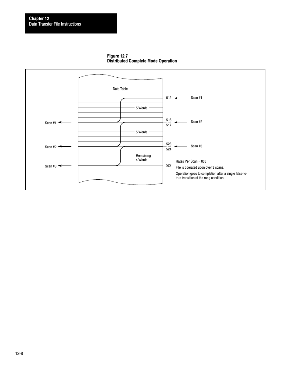 Rockwell Automation 1772-LP3 PLC - 2/30 Programmable Controller Programming and Operations Manual User Manual | Page 223 / 346